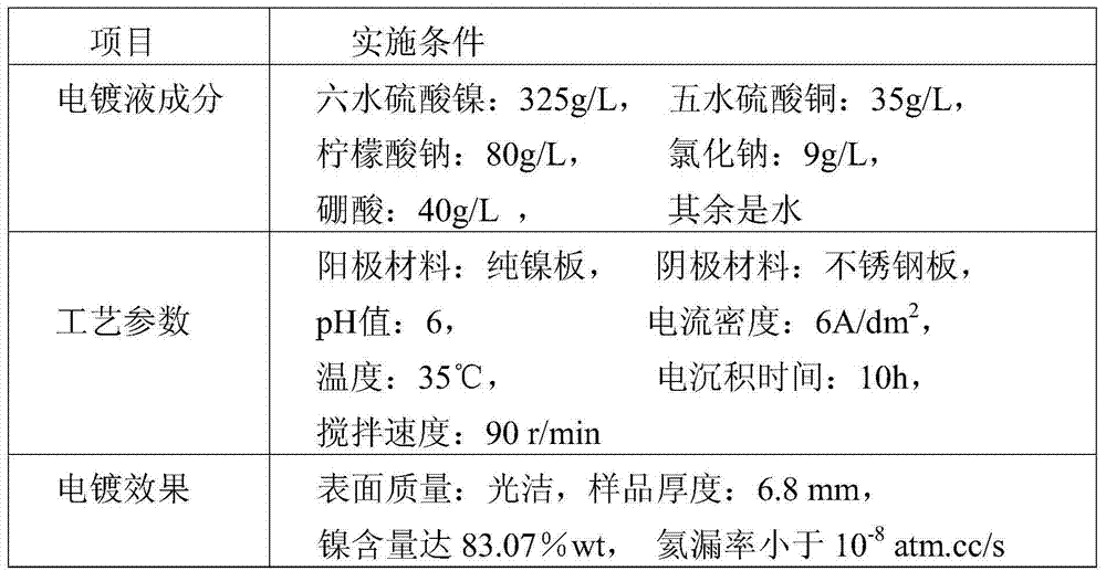 Method for preparing high-gas tightness nickel-copper alloy for travelling wave tube