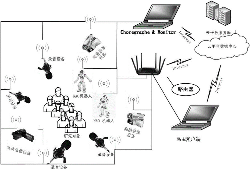 Robot remote control and management system and method based on cloud platform