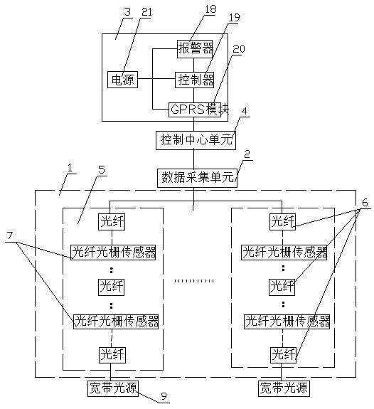 A Scenic Mountain Monitoring System Based on Optical Fiber Sensing