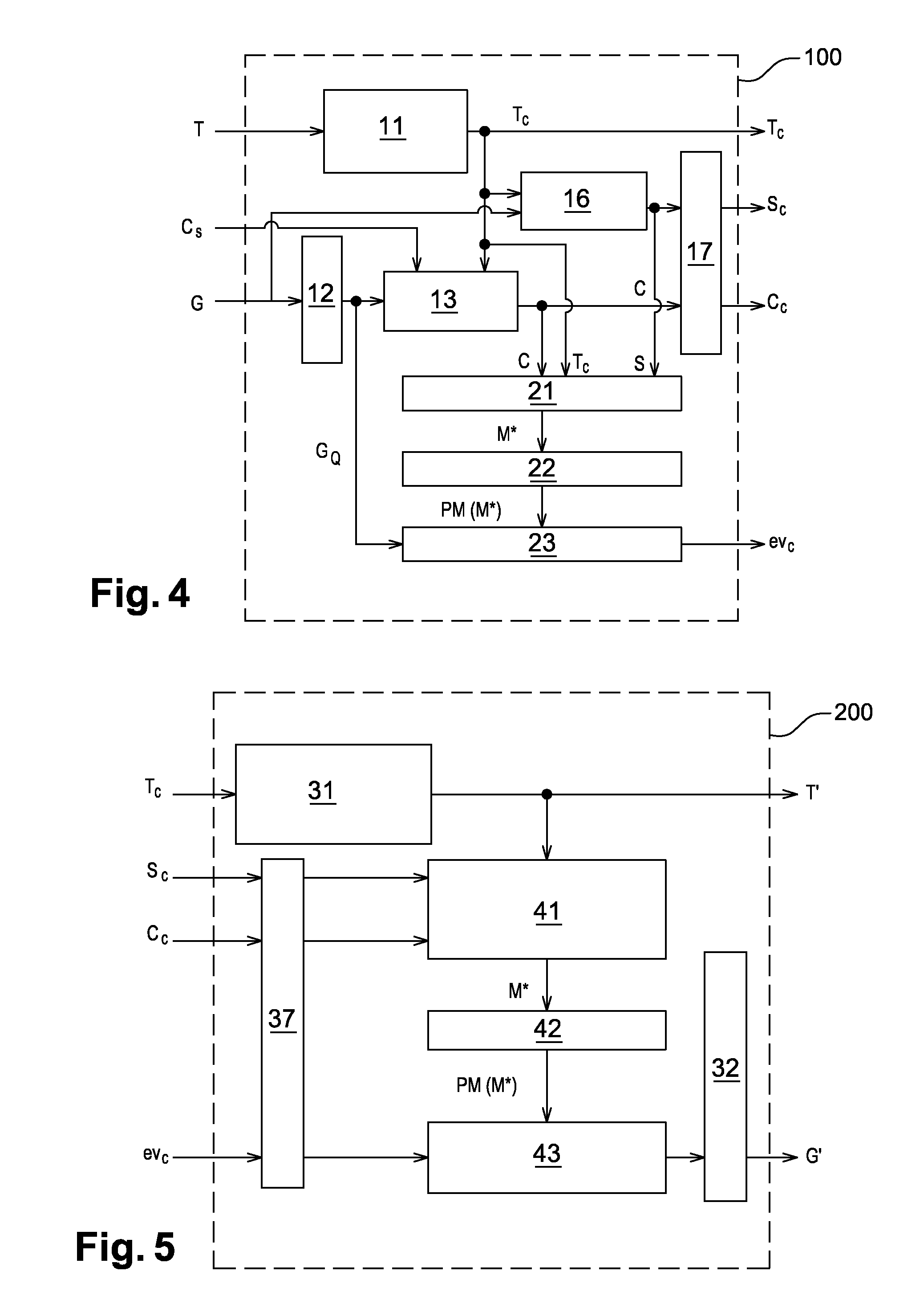 Method for compressing/decompressing a three-dimensional mesh