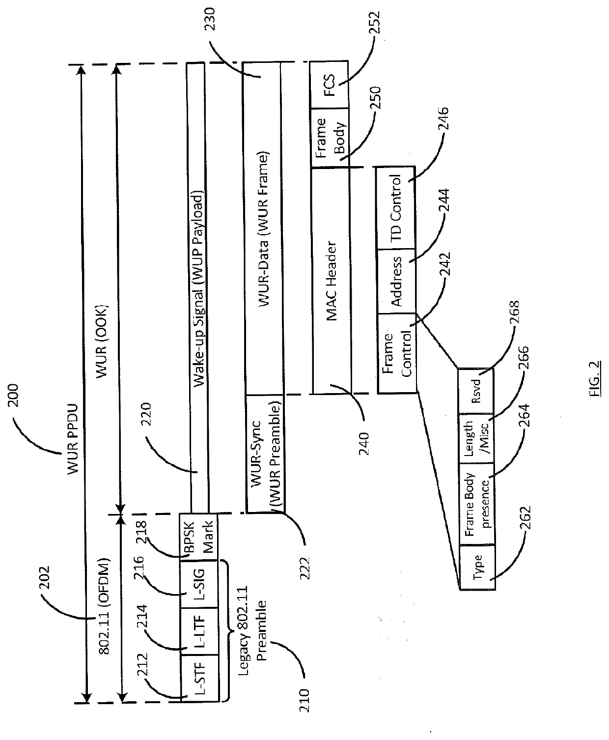 Communication apparatus and communication method for duty cycled low power multi-user transmission