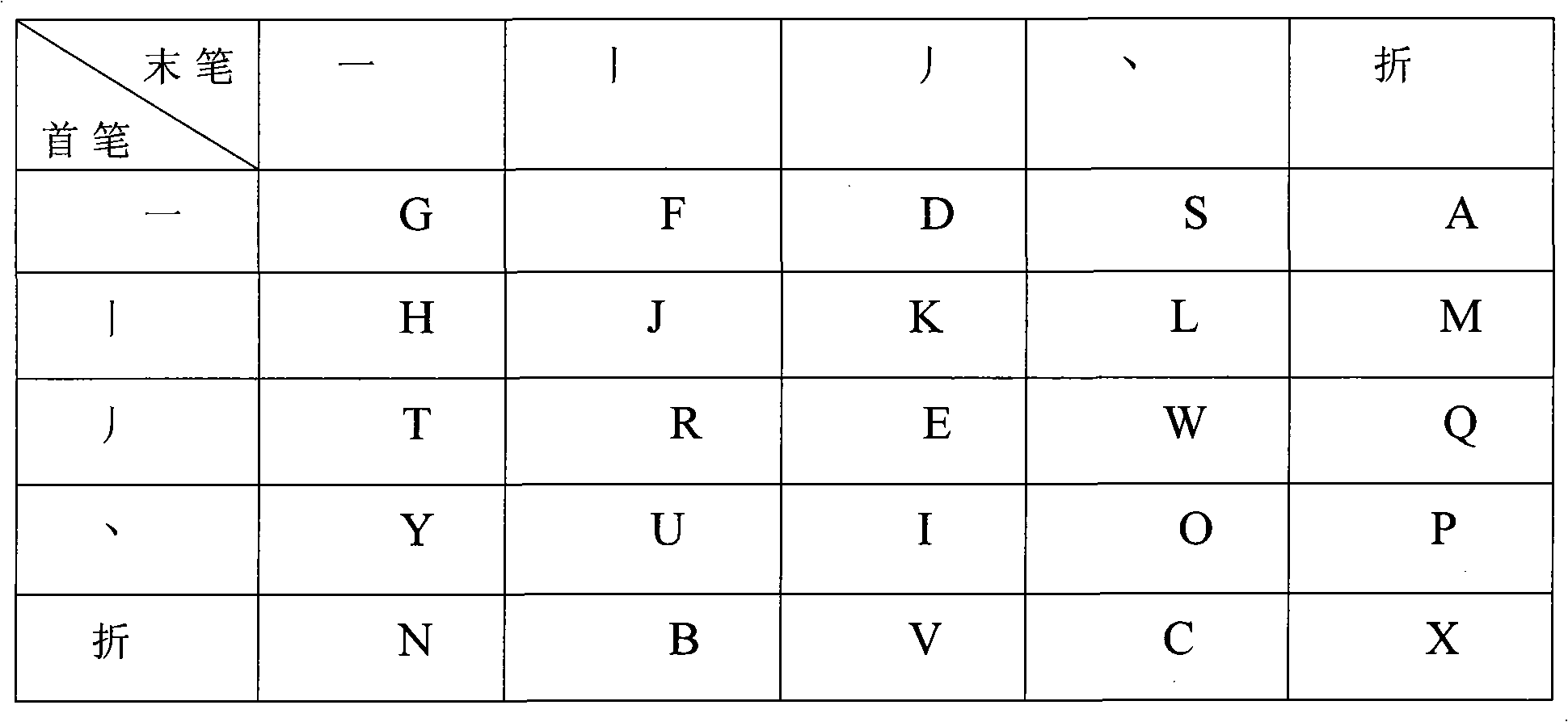 Method for inputting Chinese character with sound and tone definition by using simplified pinyin