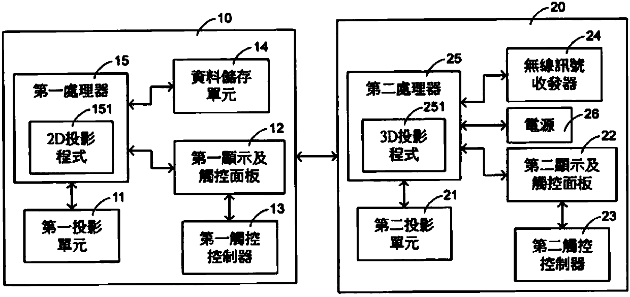 Input equipment with projection function