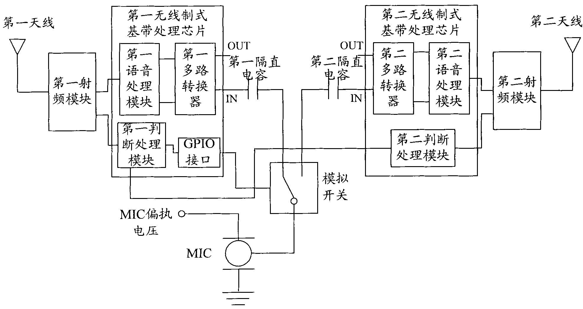 Microphone circuit in dual-mode dual-standby mobile terminal and ...