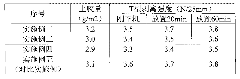 Dry-type compound aqueous paper/plastic laminating emulsion adhesive and preparation method thereof