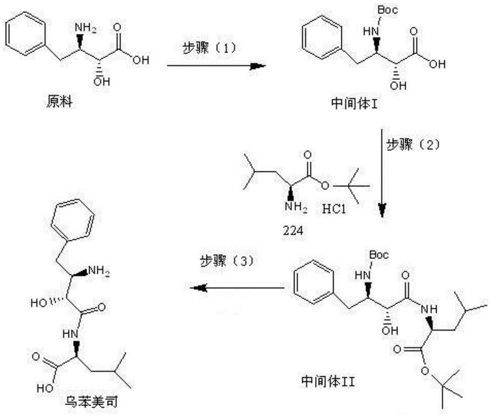 Novel synthesis process of ubenimex