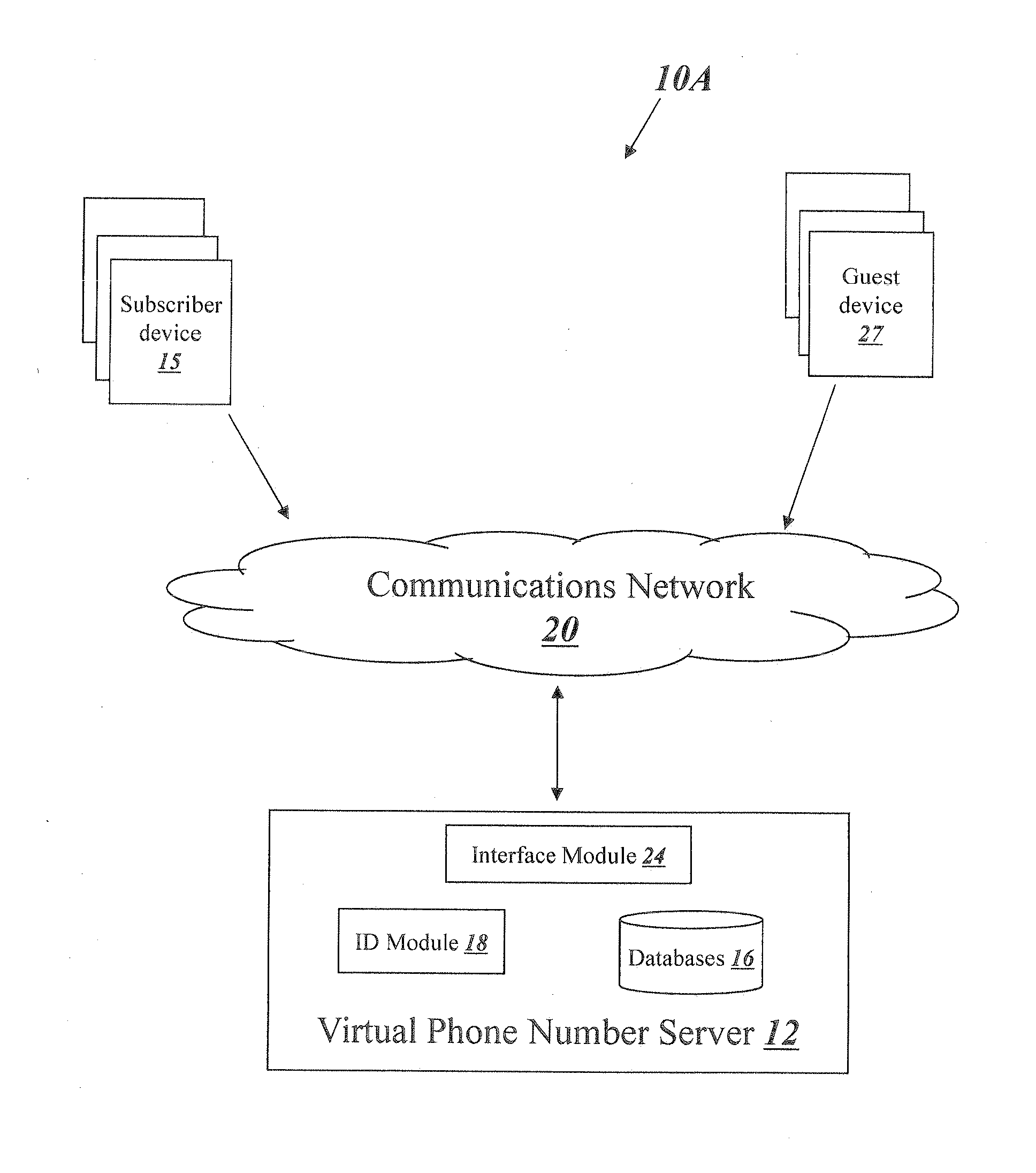 Systems and methods for hosting anonymous virtual phone calls, text (SMS) messages, and multi-media (MMS) messages