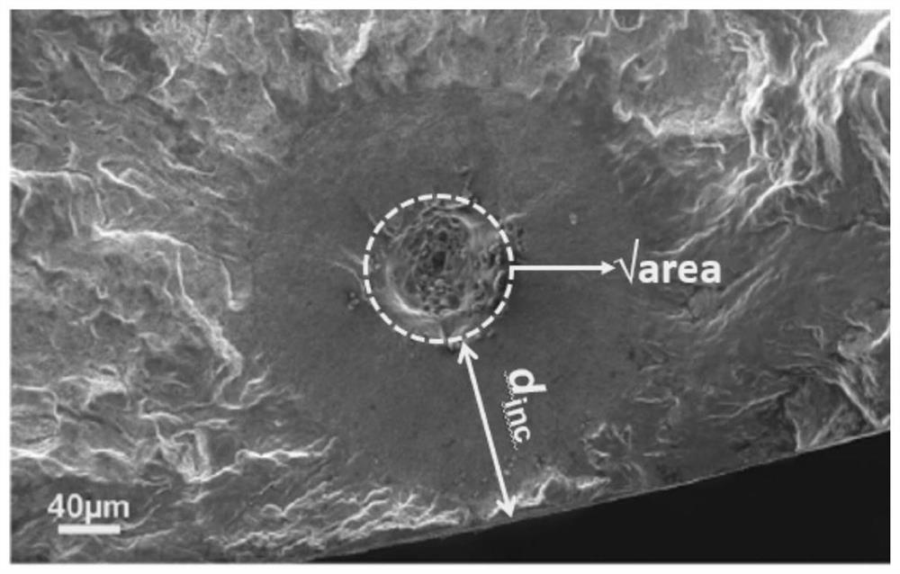 Data-driven engineering material ultra-high cycle fatigue life prediction method