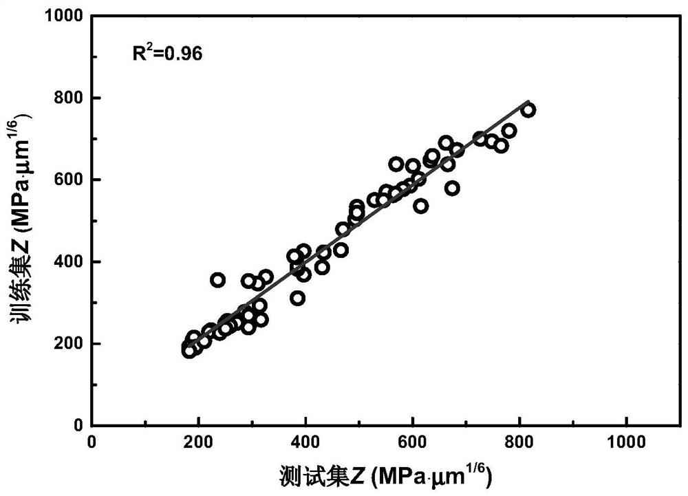 Data-driven engineering material ultra-high cycle fatigue life prediction method