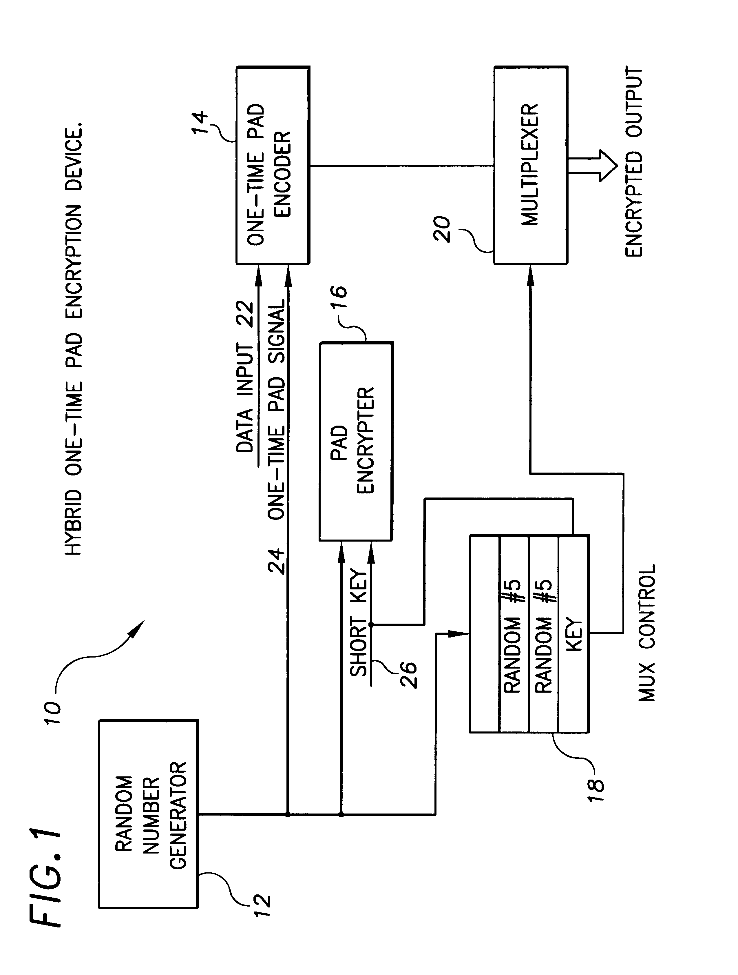 Hybrid one time pad encryption and decryption apparatus with methods for encrypting and decrypting data
