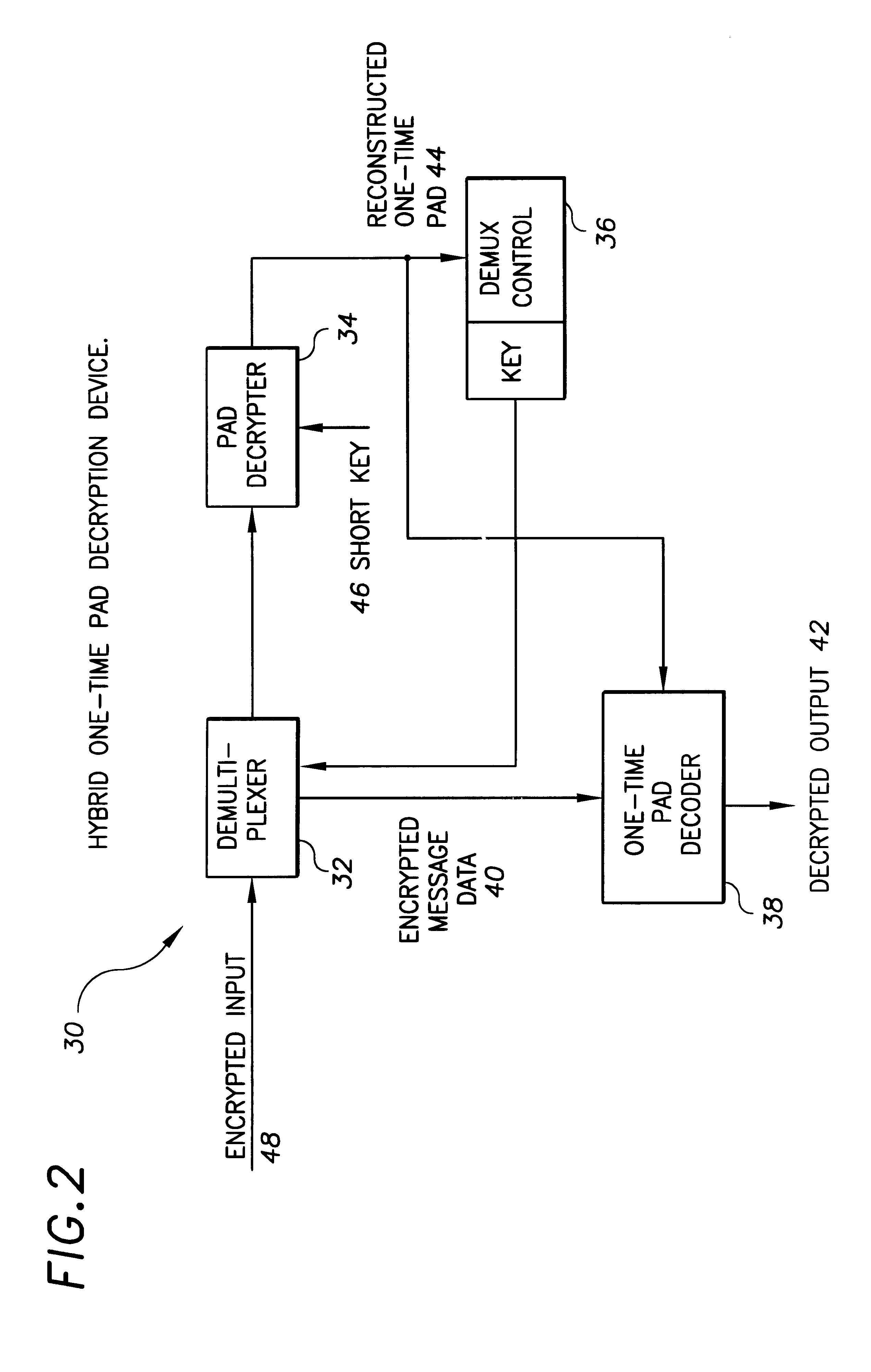 Hybrid one time pad encryption and decryption apparatus with methods for encrypting and decrypting data