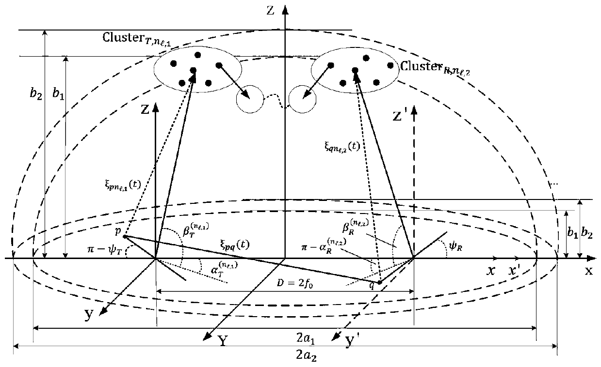 Double-cluster geometric channel modeling method based on three-dimensional space
