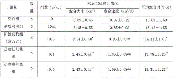 A kind of preparation method and application of dendrobium officinale extract
