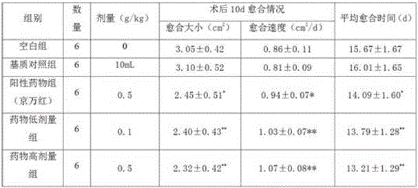 A kind of preparation method and application of dendrobium officinale extract