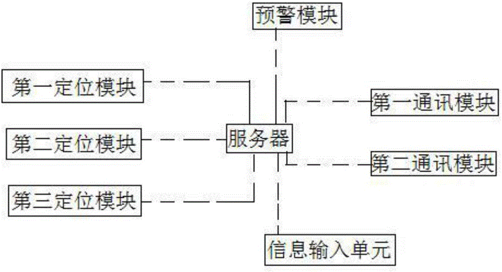 GPS-based intelligent sanitation management system