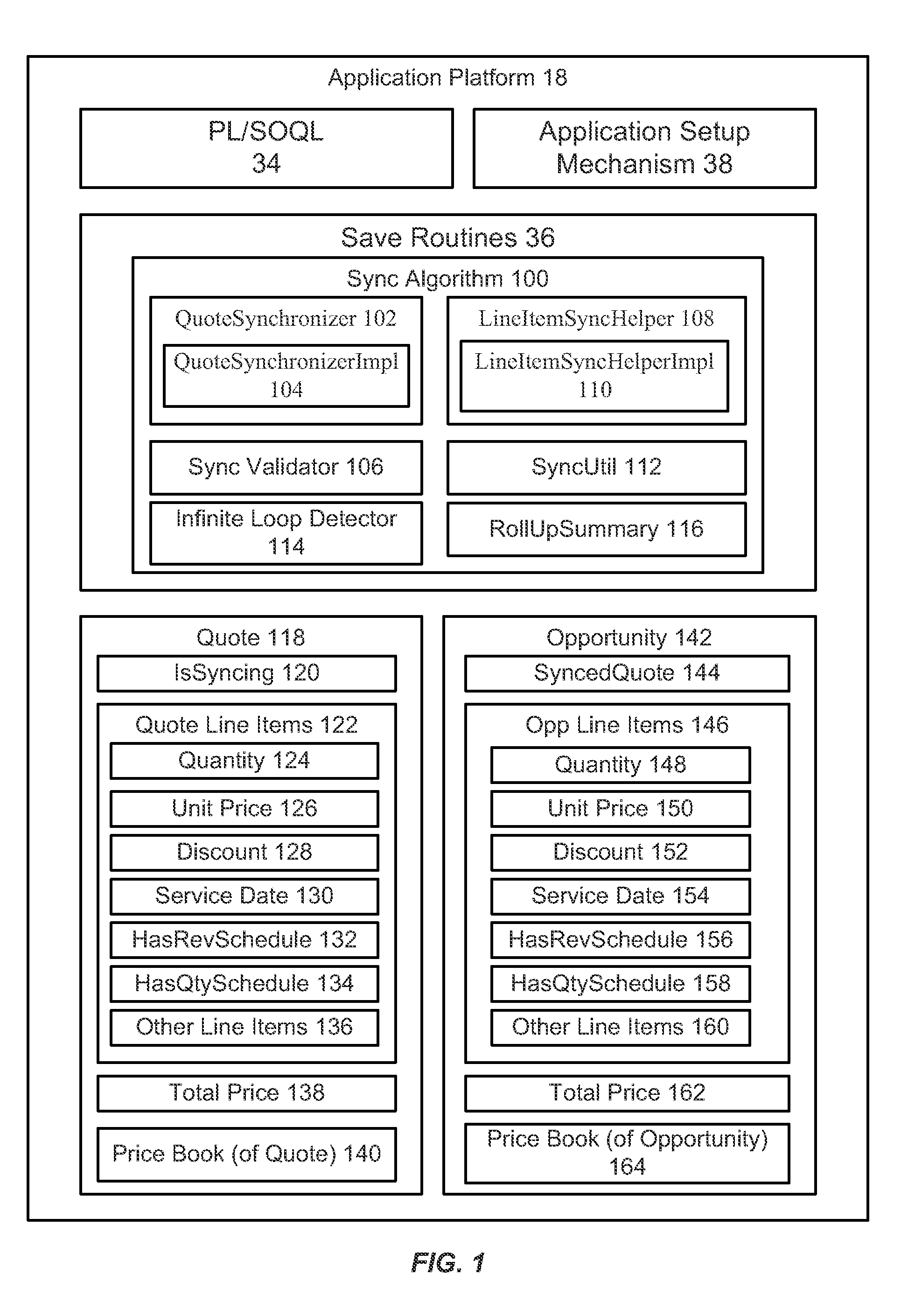 Methods and systems for synchronizing data in a multi-tenant database environment