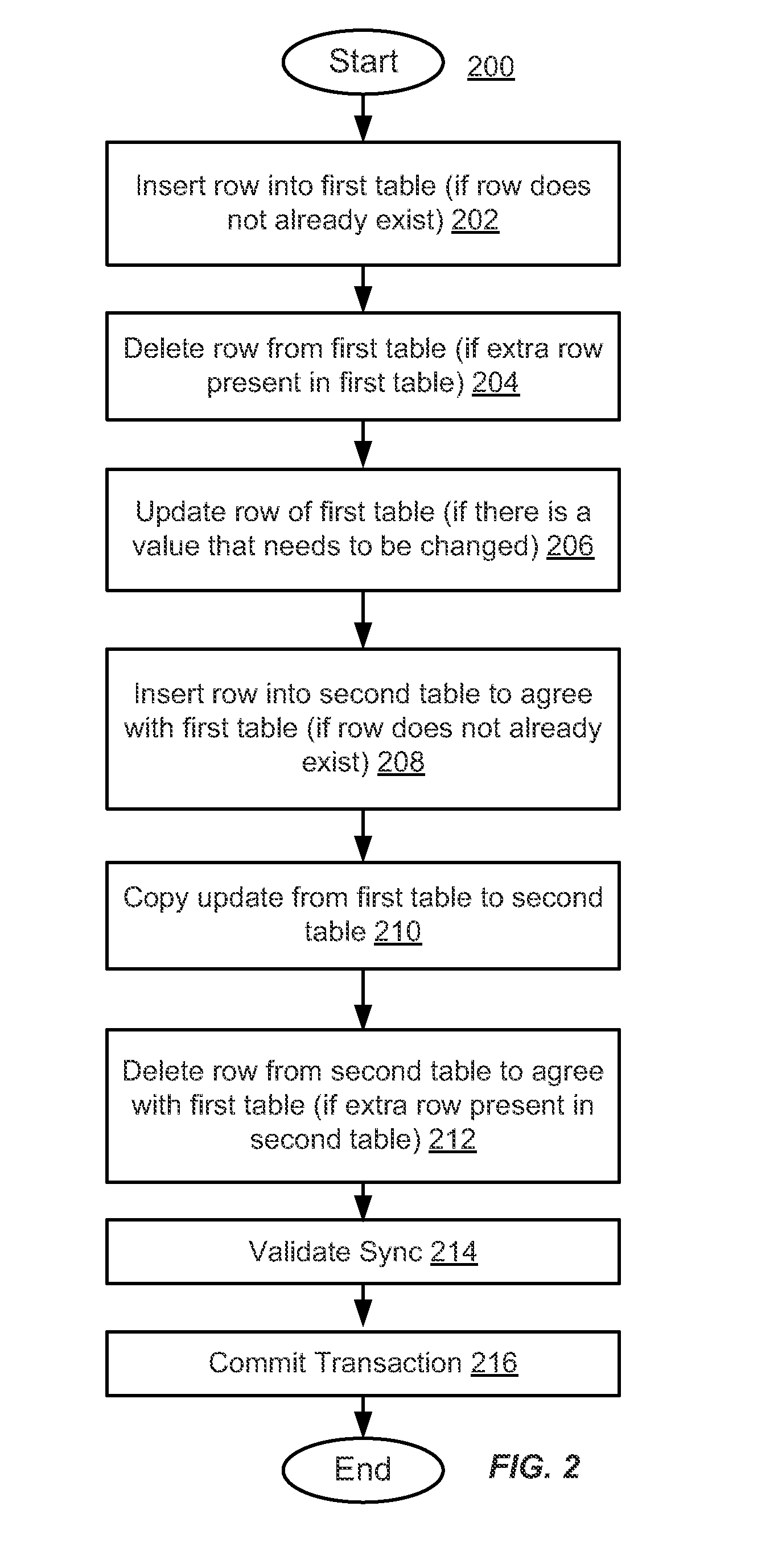 Methods and systems for synchronizing data in a multi-tenant database environment