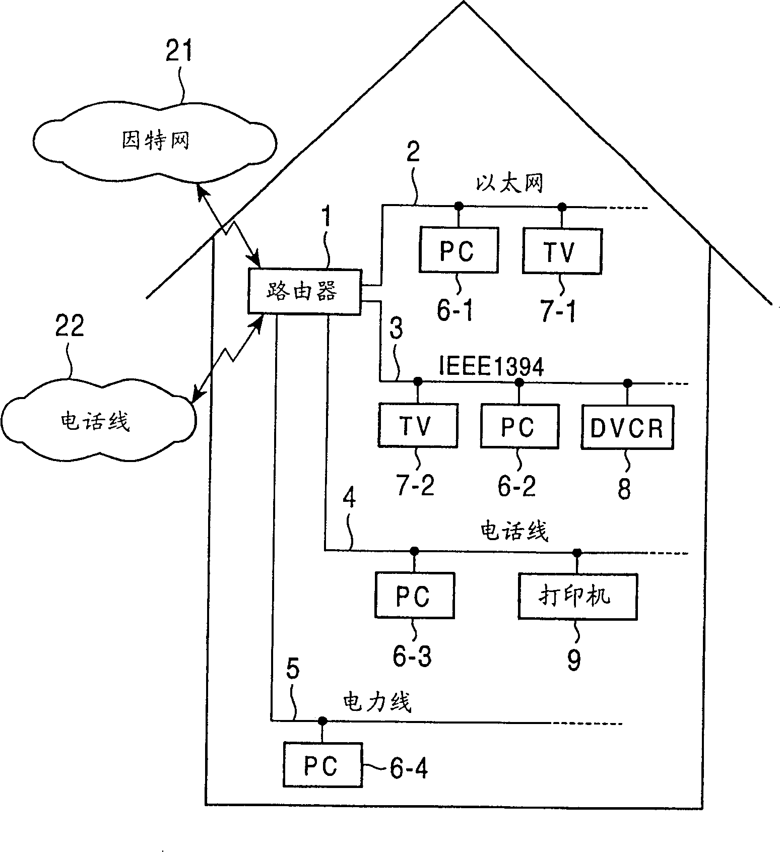 Communication equipment and method