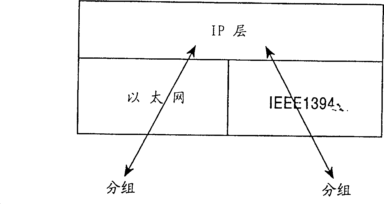 Communication equipment and method