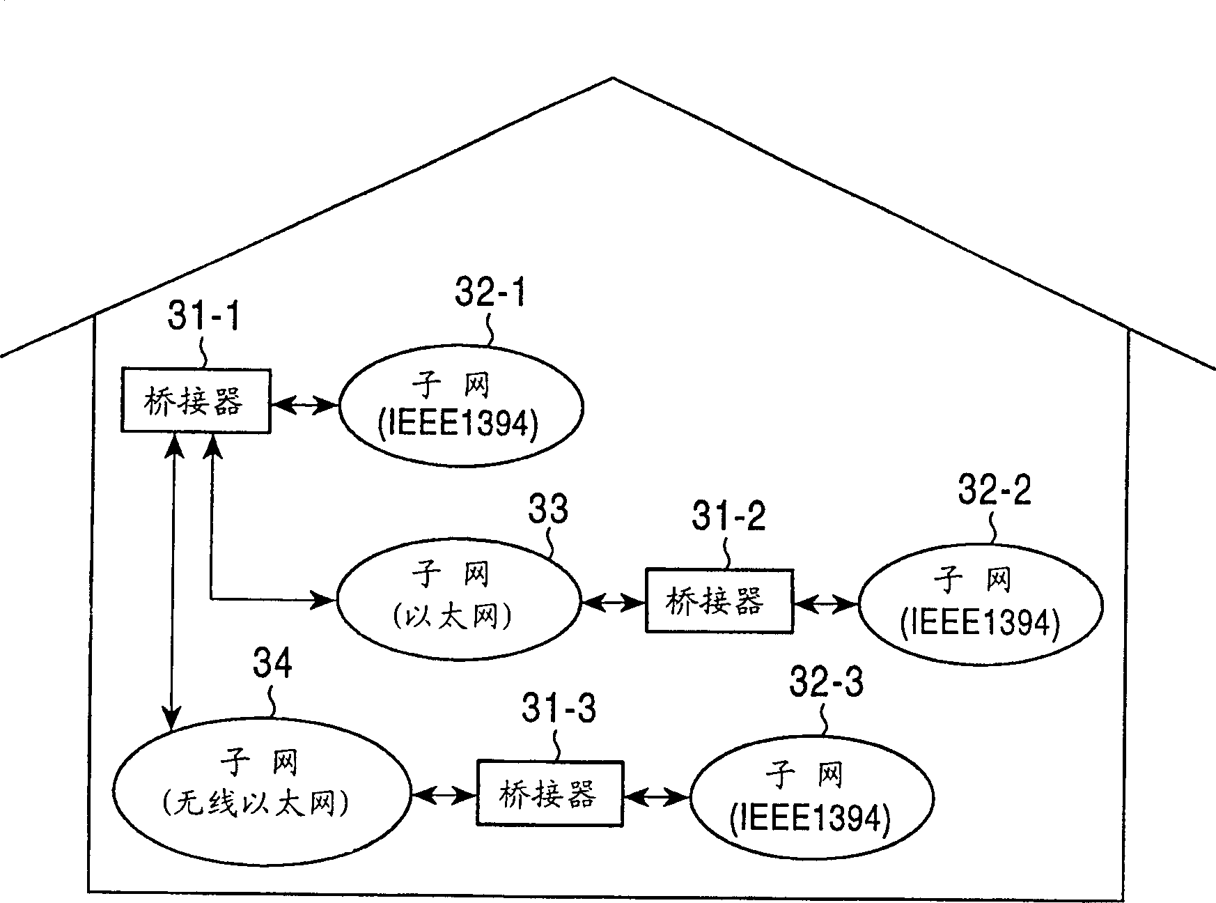 Communication equipment and method