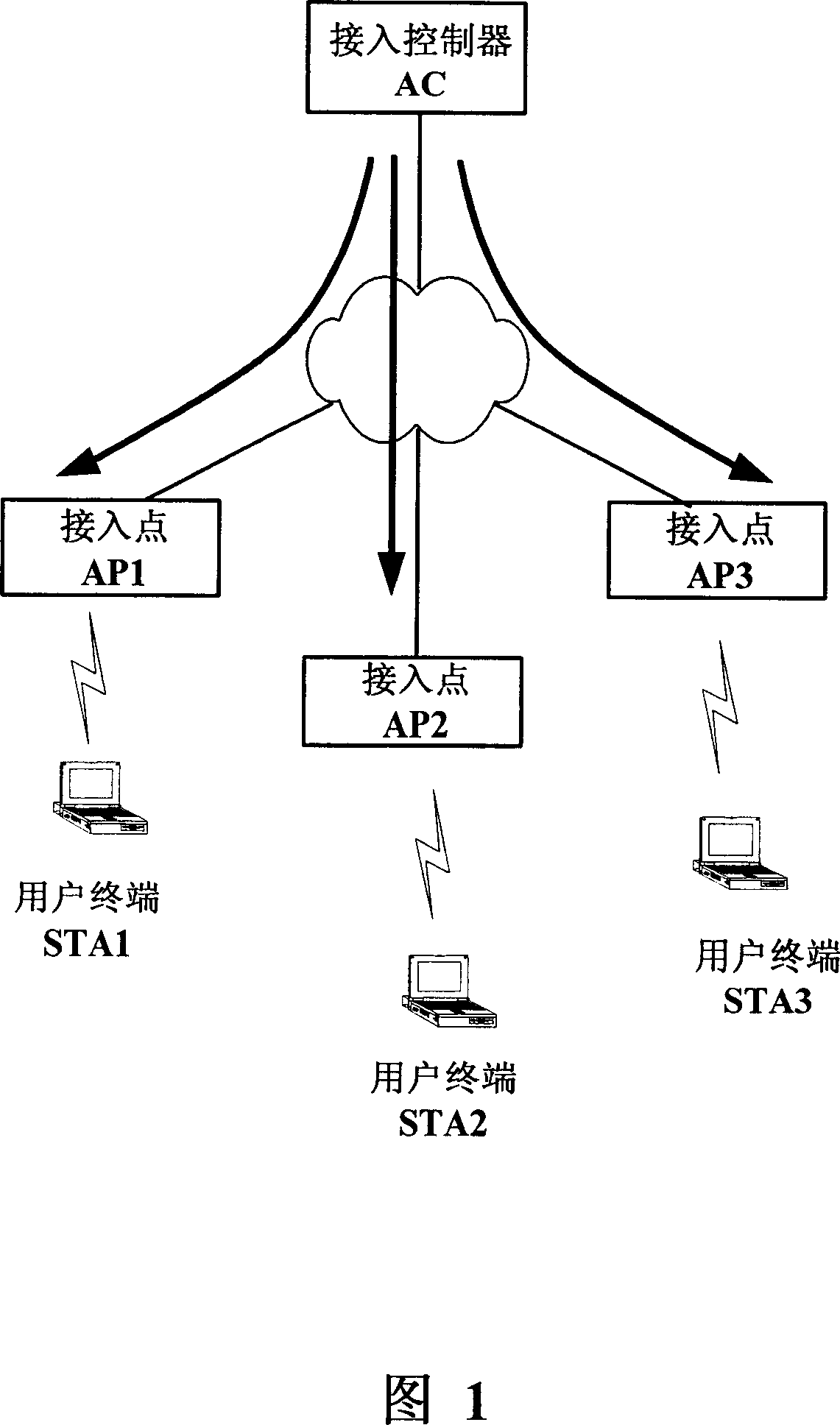 A broadcasting method and access controller for wireless LAN address resolution protocol