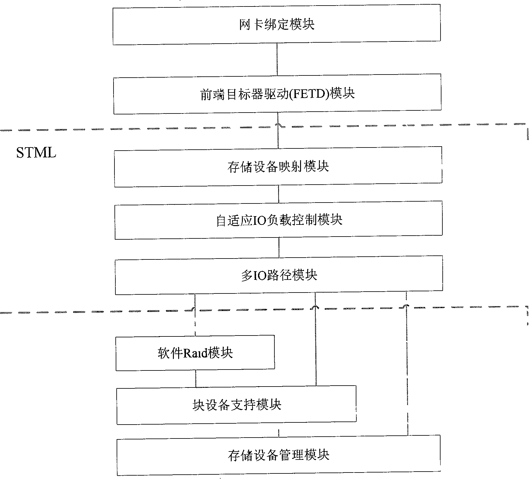 A method for implementing iSCSI memory system