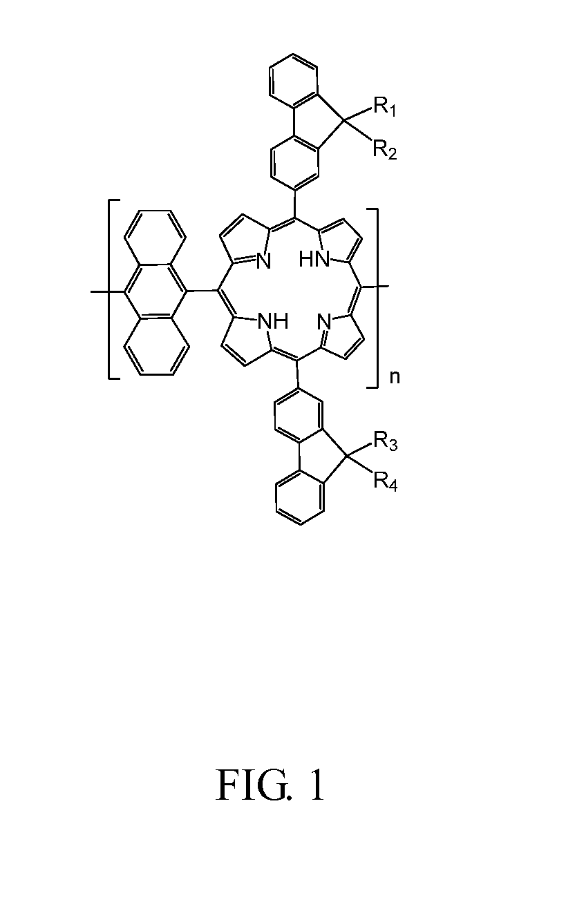 Copolymer containing fluorenylporphyrin-anthracene, preparation method and application thereof