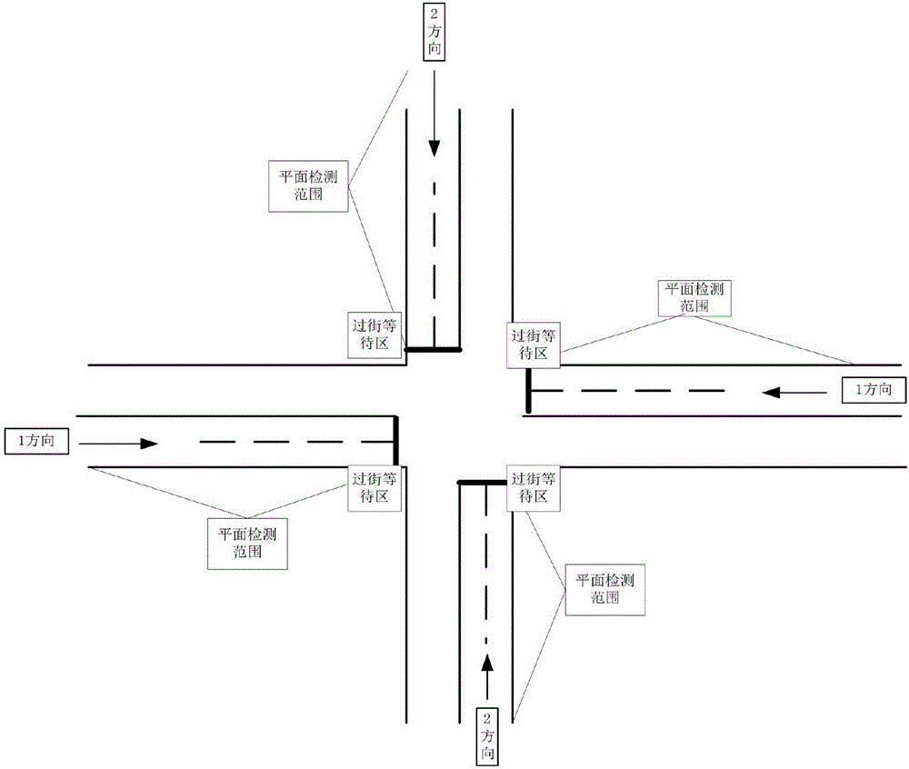 Method and system for reducing the influence of pedestrian crossing on plane sensing signal control efficiency