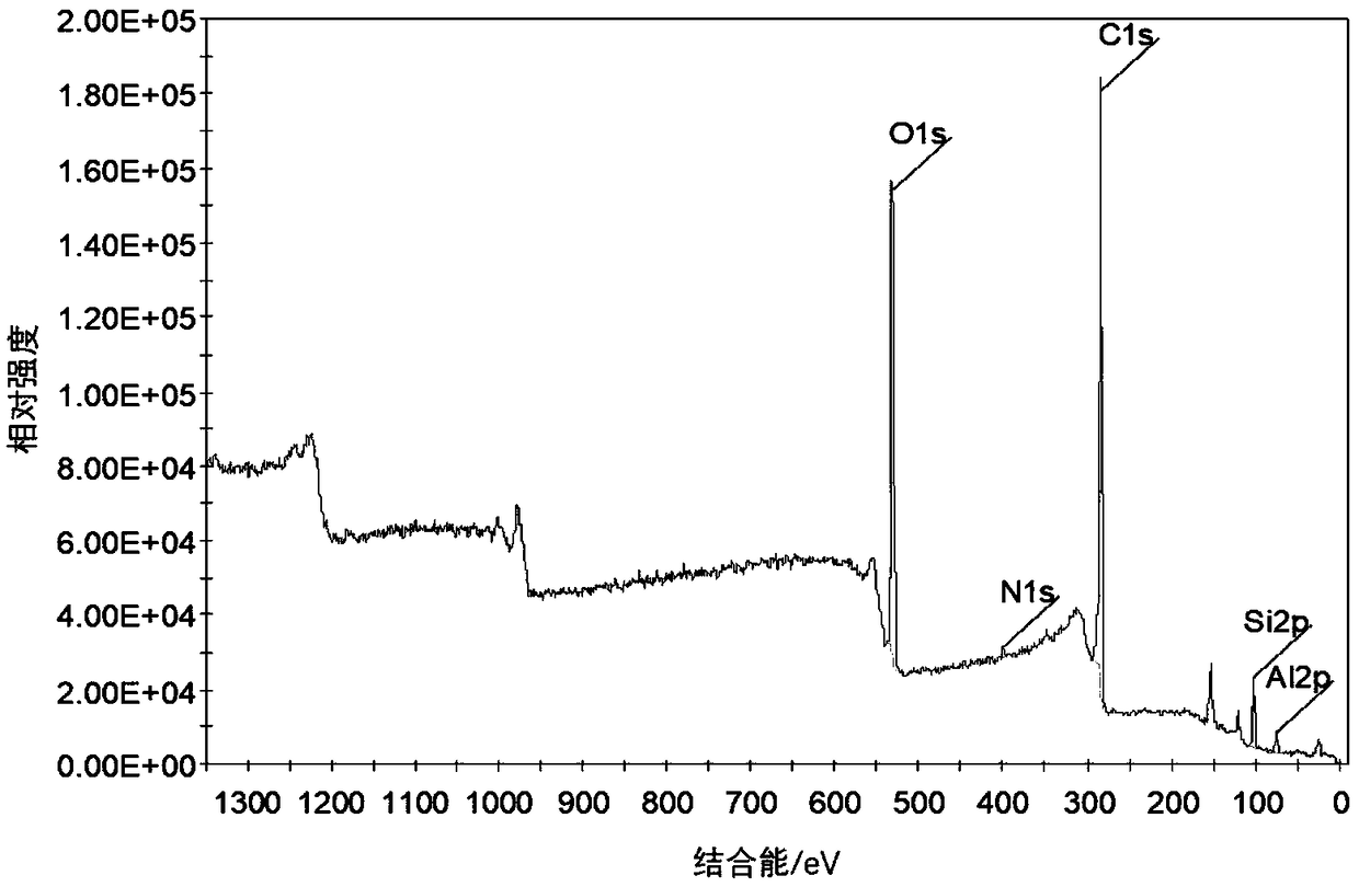 SiAlCN(O) ceramic nano fiber, and preparation method and application thereof