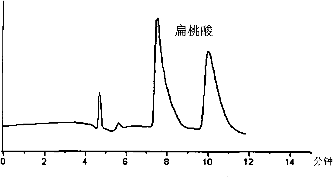 Limiting chiral chromatography stationary phase material and preparation method thereof