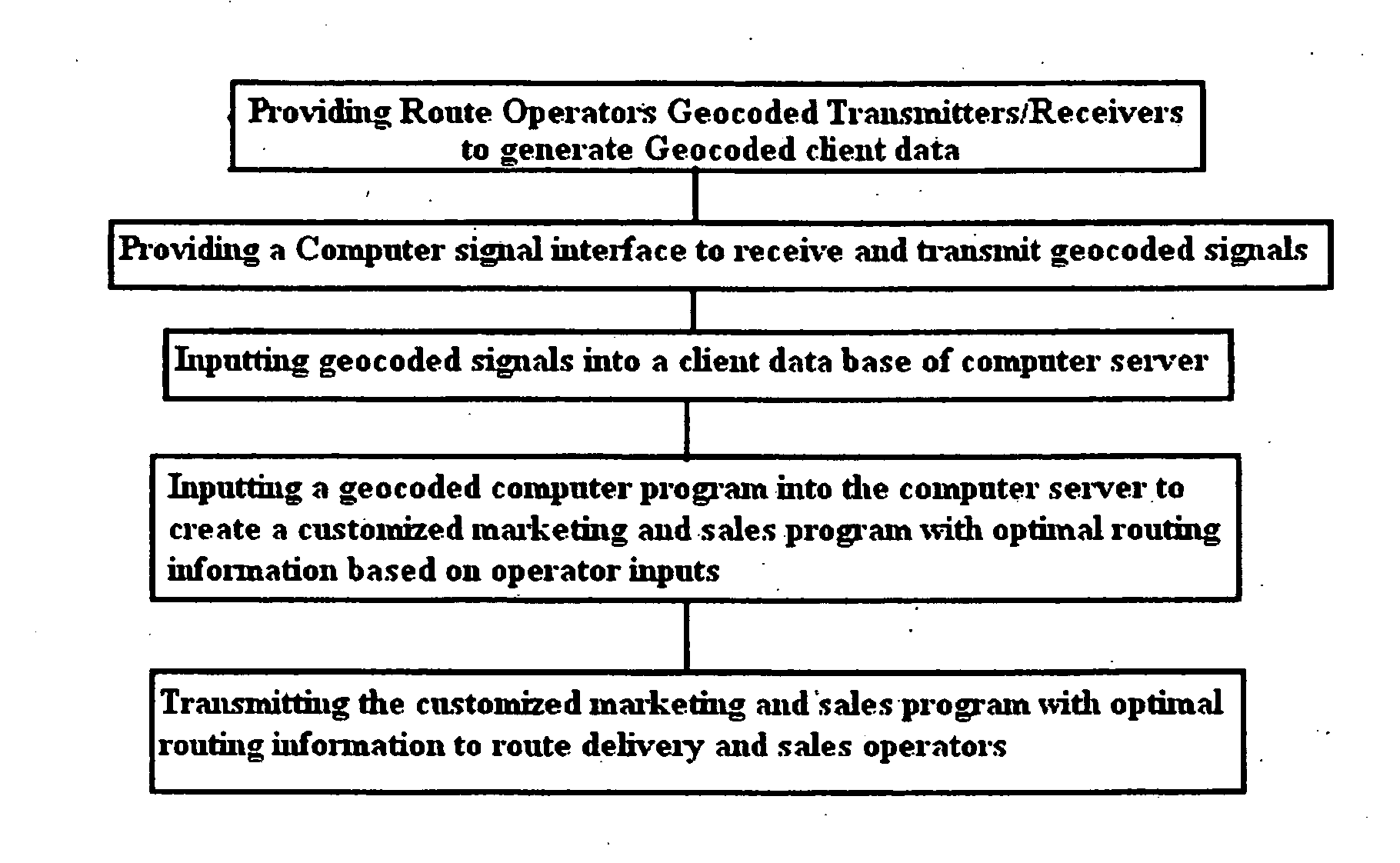 Geocoding points of interest and service route delivery and audit field performance and sales method and apparatus