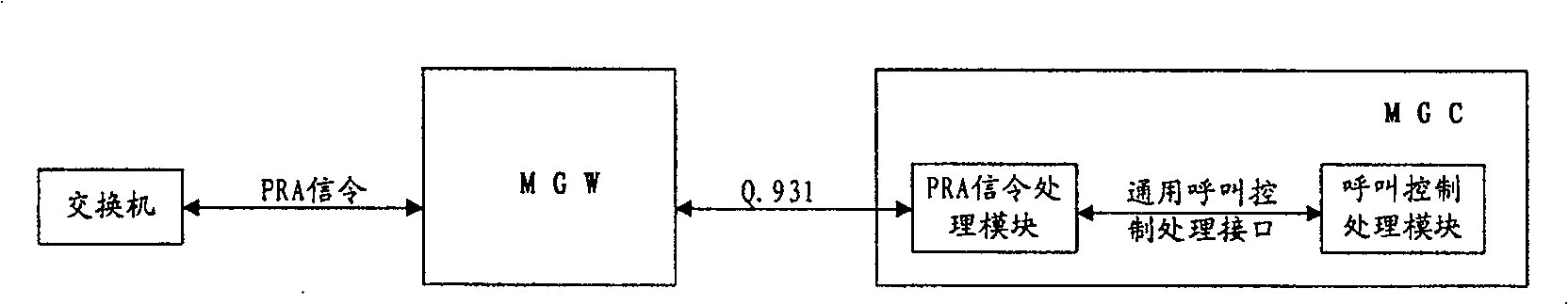 Method and system for realizing long-distance operator insertion