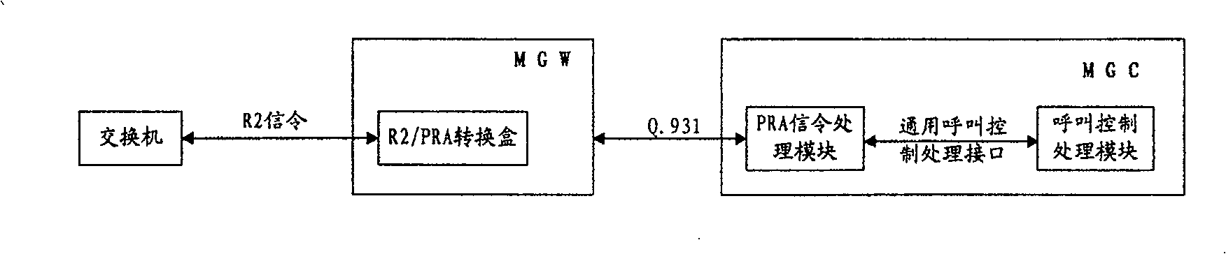 Method and system for realizing long-distance operator insertion