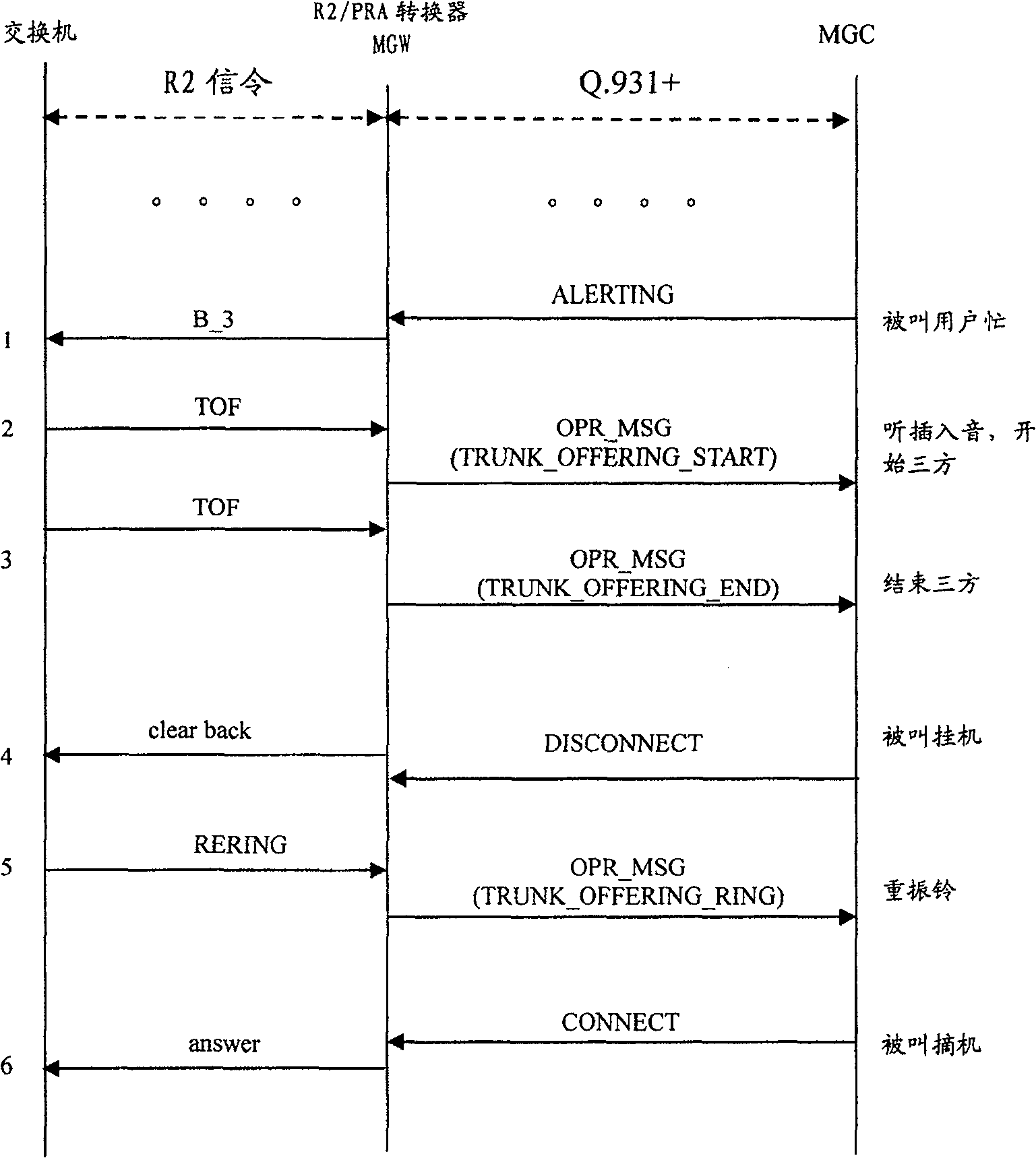 Method and system for realizing long-distance operator insertion