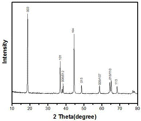 Ternary positive-electrode material prepared by solvothermal method and preparation method thereof