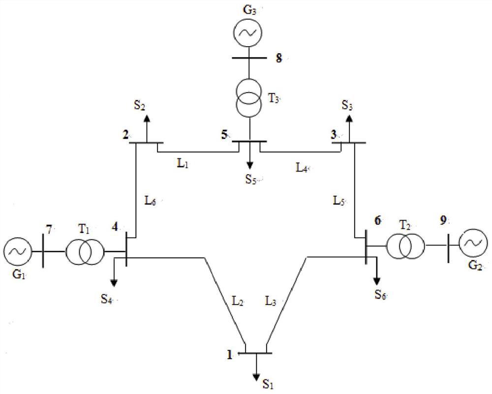 Power system key node identification method and system based on entropy weight method