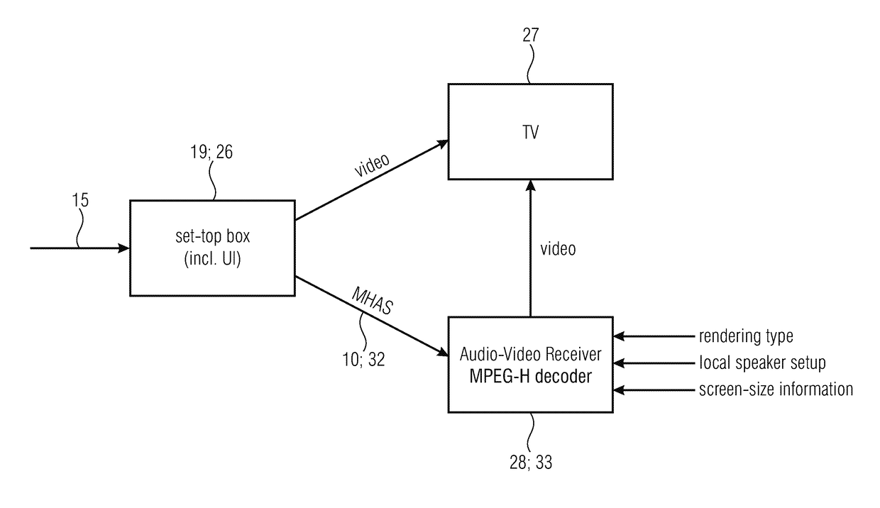 Data Processor and Transport of User Control Data to Audio Decoders and Renderers
