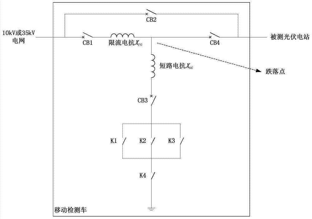 An automatic control system for photovoltaic power station low-voltage ride-through mobile detection