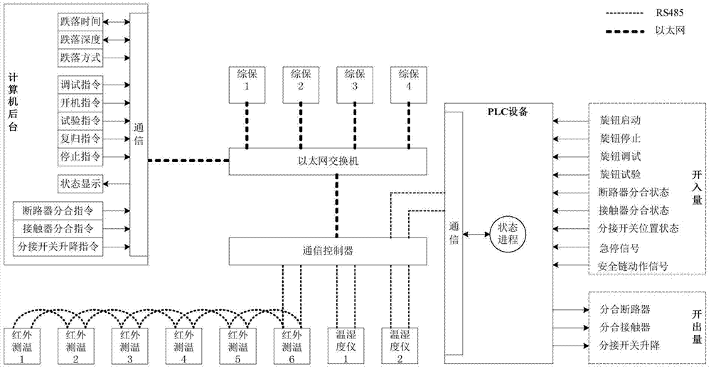 An automatic control system for photovoltaic power station low-voltage ride-through mobile detection