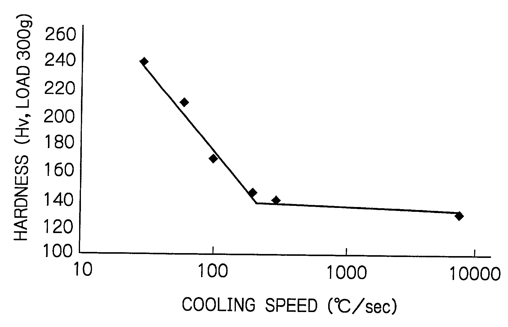 Titanium-copper alloy material, and heat-treating or hot-rolling method of titanium-copper alloy