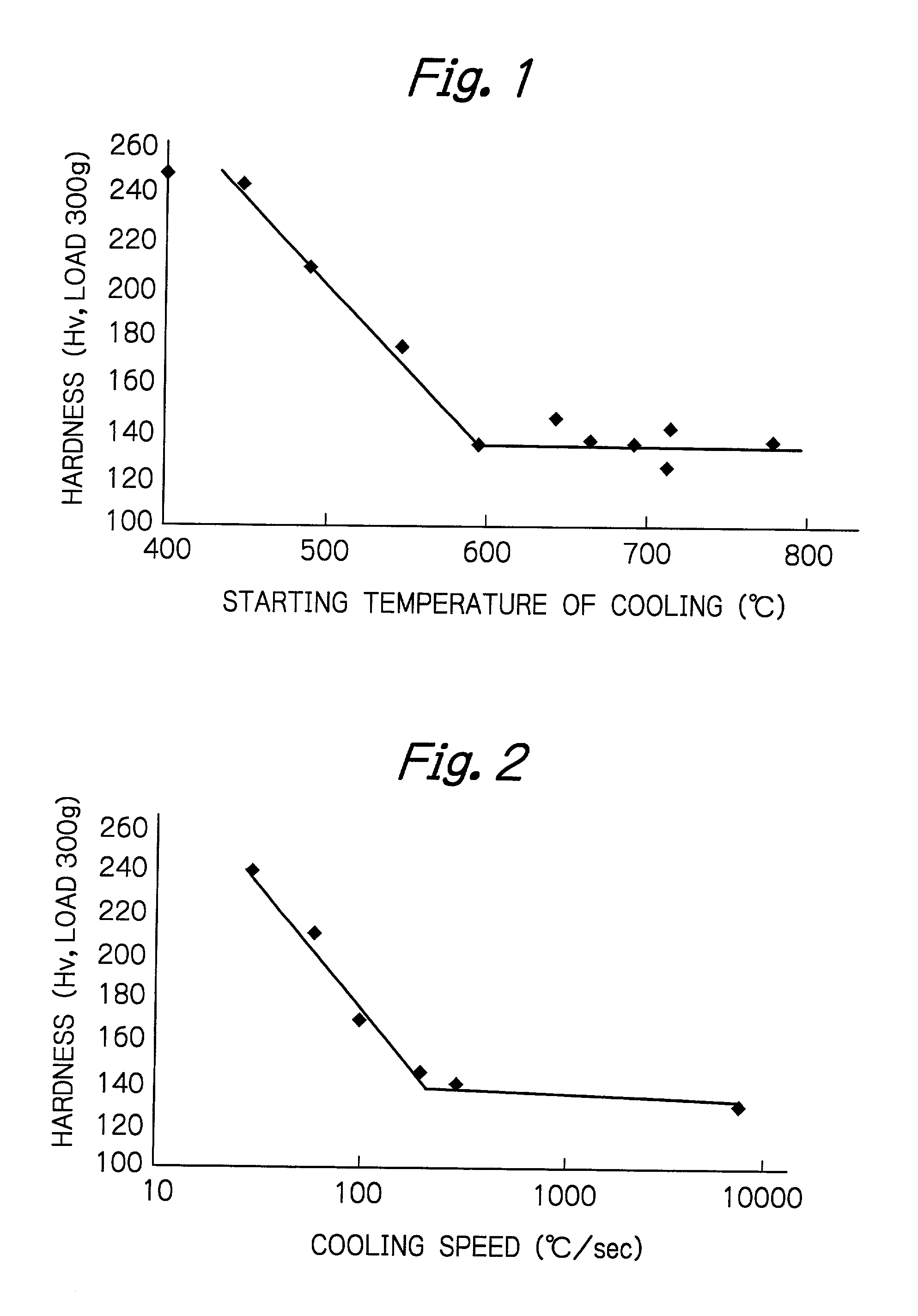 Titanium-copper alloy material, and heat-treating or hot-rolling method of titanium-copper alloy