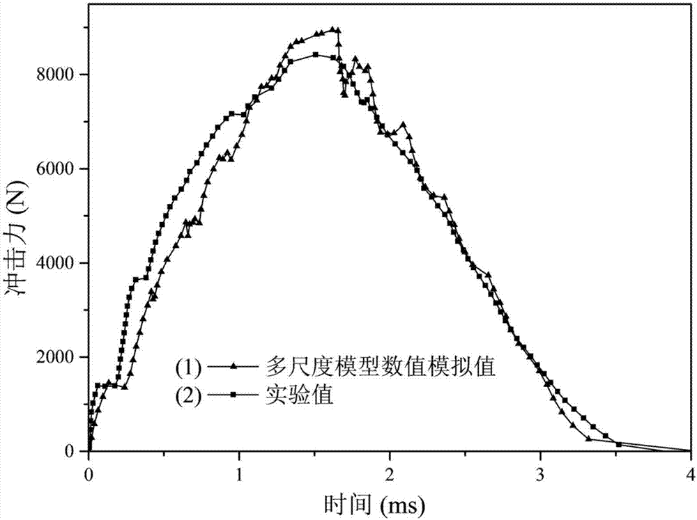 Finite Element Method for Predicting Progressive Failure of Composite Multilayer Thick Plates Under Low Velocity Impact