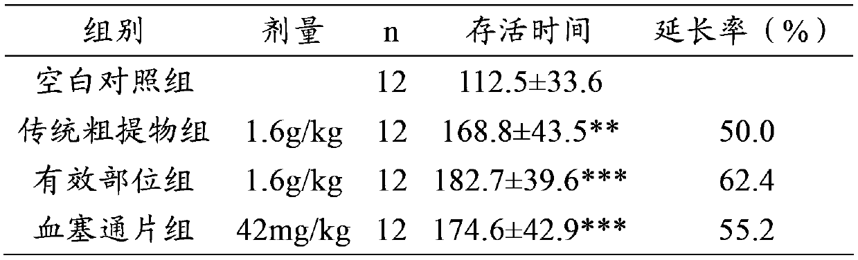 Traditional Chinese medicine composition for treating stroke, its preparation method, pharmaceutical preparation and application