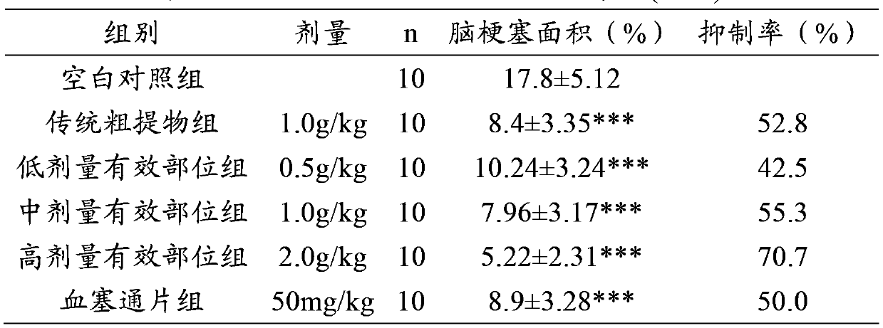 Traditional Chinese medicine composition for treating stroke, its preparation method, pharmaceutical preparation and application