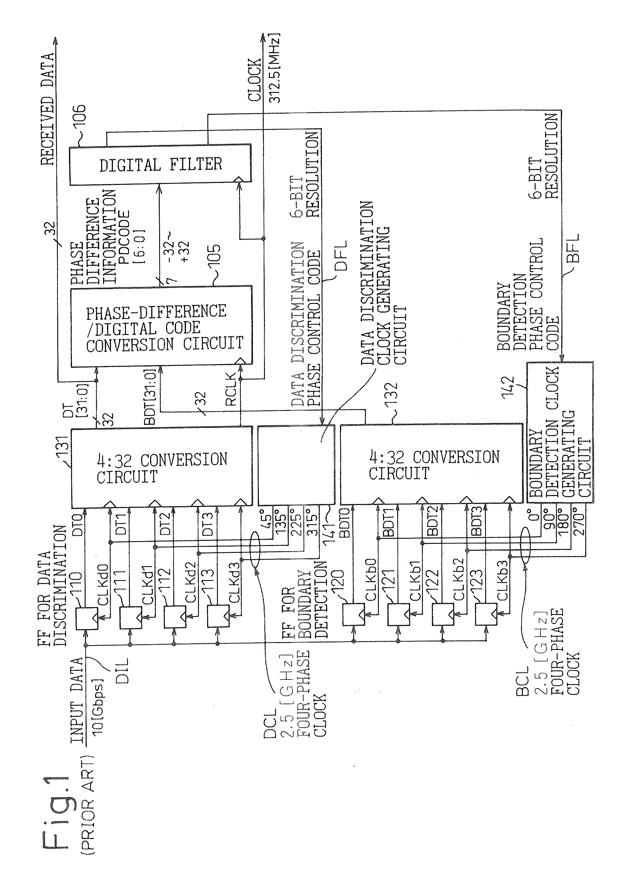 Clock recovery circuit and data receiving circuit