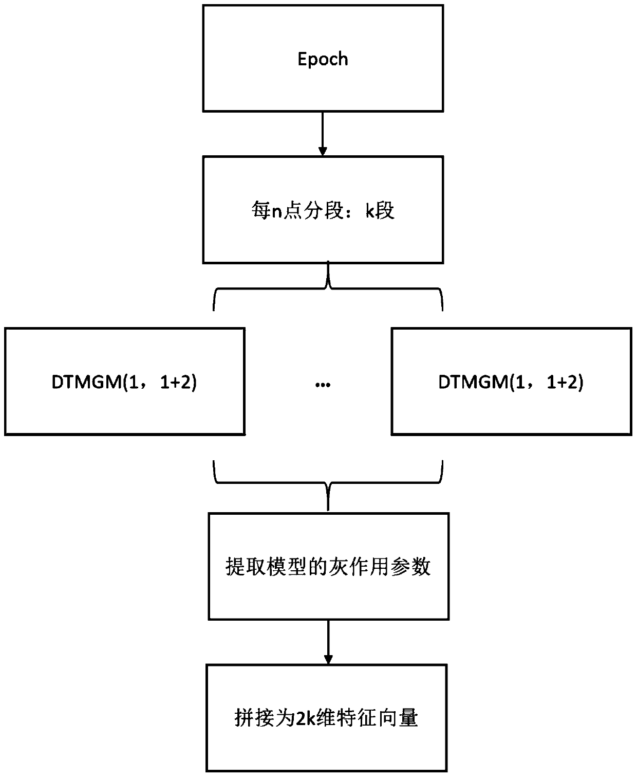 A single p300 detection method based on matrix gray modeling