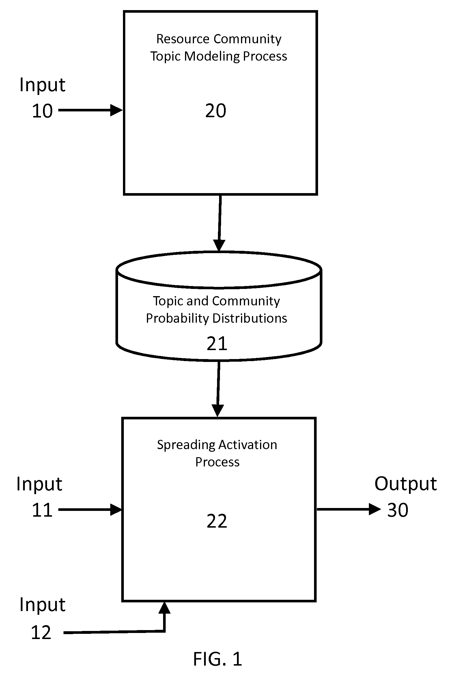 Resource community topic modeling with spreading activation