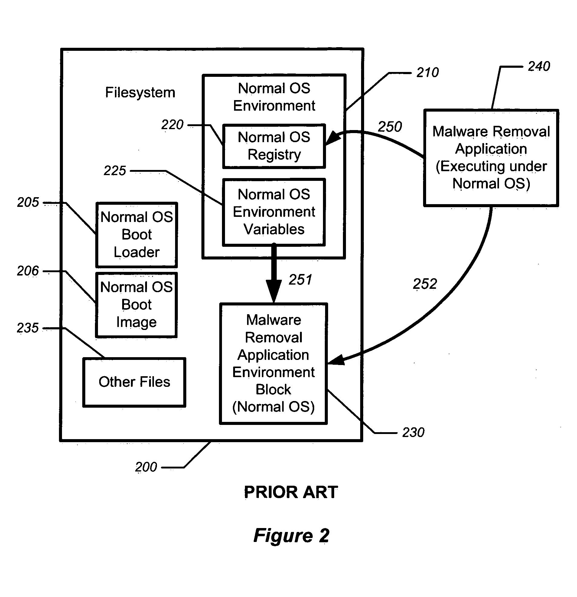 Malware automated removal system and method using a diagnostic operating system