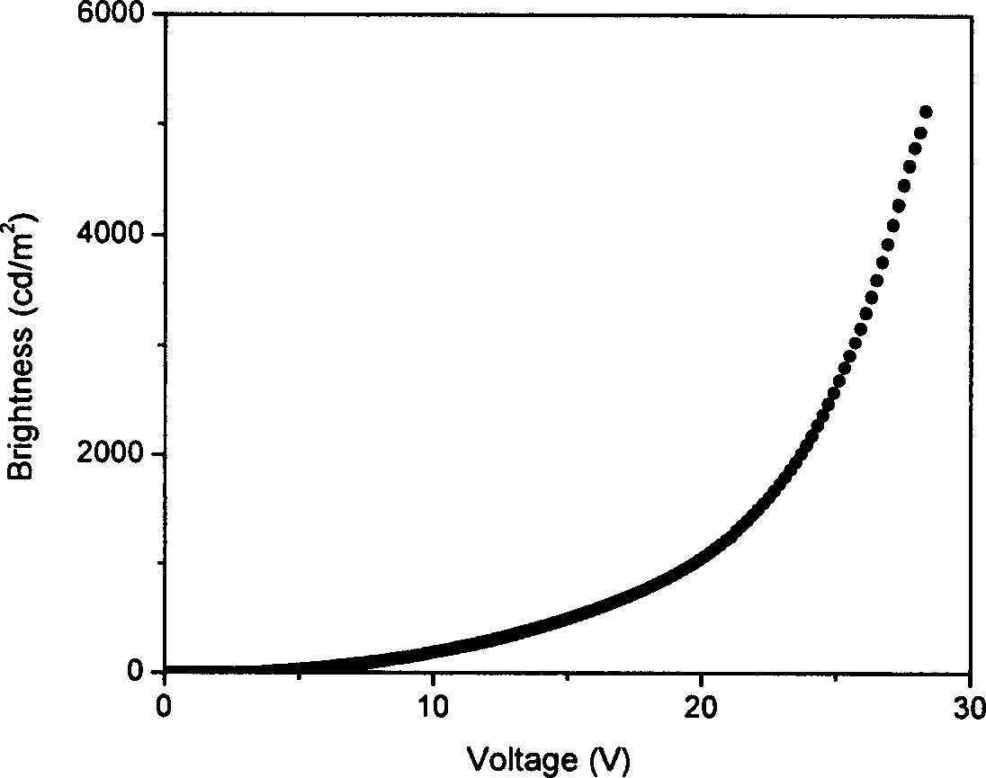 Method for preparing organic electroluminescent device of copper (I) phosphorescence material