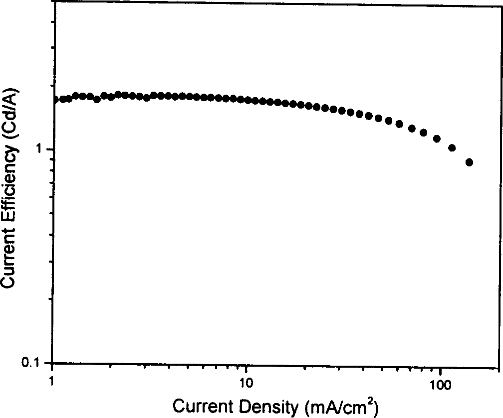 Method for preparing organic electroluminescent device of copper (I) phosphorescence material